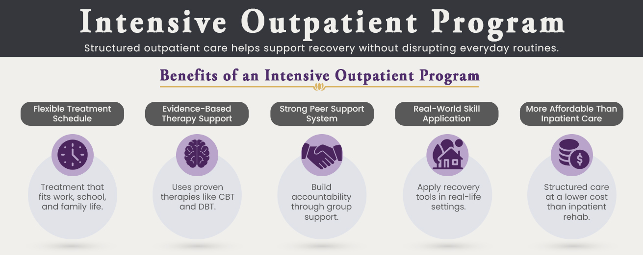intensive outpatient program